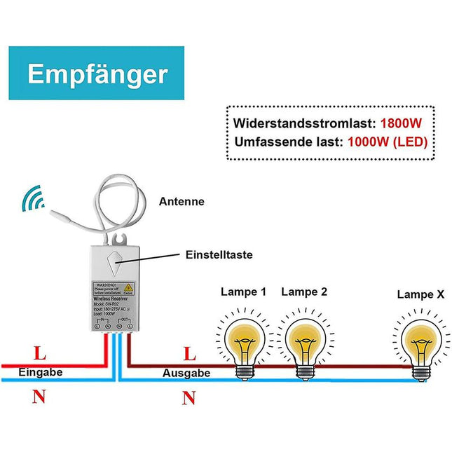 Mini Wireless Switch With Mini Receiver - Wireless Switch - Outdoor - 400M - 40M - 433Mhz Rf Remote Control - Ip54 LED.