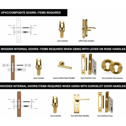 Lock Cylinder 40/40 (80Mm), Homek Double Cylinder Door Lock European Cylinder With 8 Keys, Brass Finish, Anti-Drill.