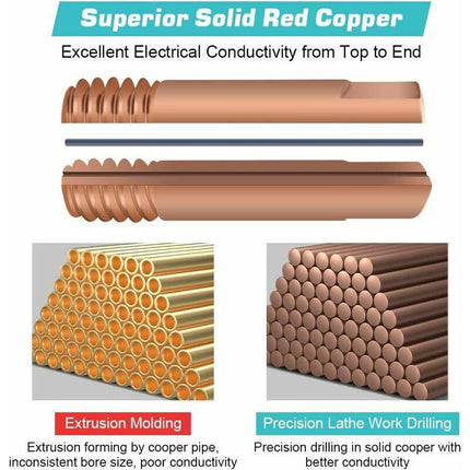 Mig Contact Nozzle, Welding Contact Tips, 20 pcs Copper Contact Tip For 15Ak Mig Welding Torch Consumables(0.8).
