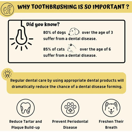 Dog Toothbrush 2 Pack Toothbrush And Storage Case Non-Toxic Silicone Teeth Cleaning Breath Dental Care Plaque Off.