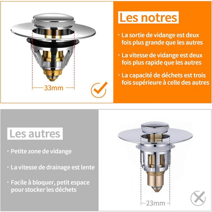 Sink Plug, Universal Pop-Up Drain Stopper With Hair Filter Anti-Odor Anti-Blocked, Stainless Steel Kitchen Sink Bathtub.