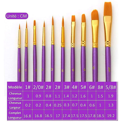 Oil Painting Brush, 10 pcs Painting Brushes Acrylic Painting Brush, Painting Brush, Birthday Gifts For Beginner Artist.