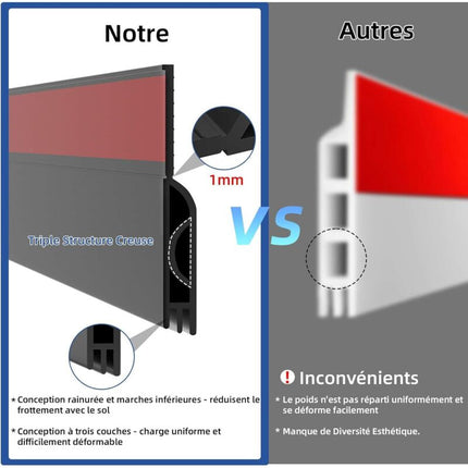 Insulated Door Bottom 100 Cm, Self-Adhesive Door Draught Excluder, Silicone Door Bottom Anti Cold Thermal Insulation.
