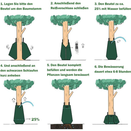 1 X Tree Watering Bag, 20 Gallon Irrigation Bag, Tree Bags For Irrigation, Tree Watering System, (No Dropper).