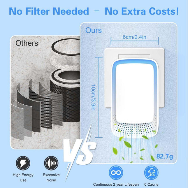 Air Purifier - Pack of 4 Plug-in Negative Ion Air Purifiers - Negative Ion Air Purifier - Home Air Purifier - Negative Ion Air Purifier - Deodorizer - Ionizer - Wit.