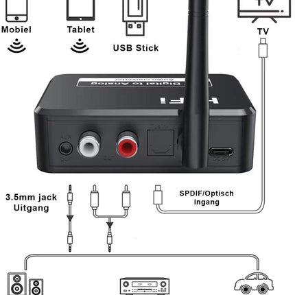 Bluetooth Receiver - Bluetooth Receiver for Audio - BT 5.3 - SPDIF/Optical/RCA Output - B35T - Black.