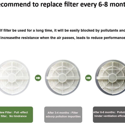 Air purifier - For living room, bedroom, office, and baby's room - Air quality indicator - Effective against dust mites, hay fever, allergies, and dust - Air purifiers - Air purifier.