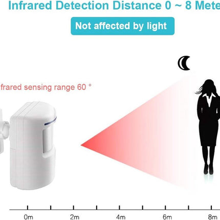 Entry detector - Passage detector - Wireless entry detector - Entry detector - Security.