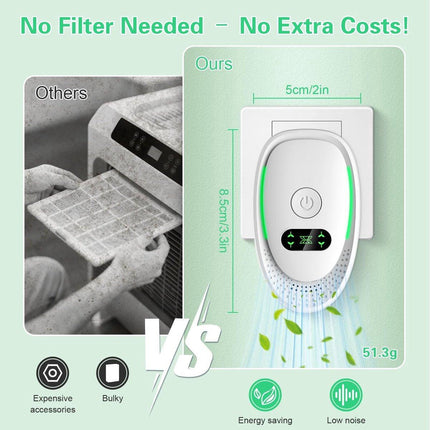 Plug-in Negative Ion Air Purifier (1 pack) - Mini portable negative ion generator for home, quiet deodorizer for pets, bathroom, office, bedroom.