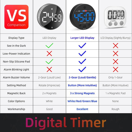 Digital Timer - Digital Kitchen Timer - Smart Timer - LED Display - Magnetic - Addition/Subtraction - Learn to Tell Time - Analog Kitchen Timer - Black.