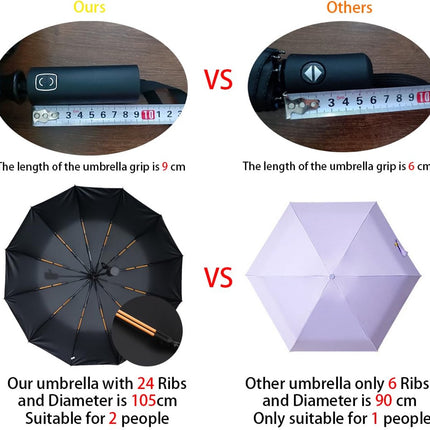 Parasol - Folding Storm Umbrella - Large Umbrella - 105cm Extendable - Large Folding Umbrella with 24 Self-Expanding Ribs - Folding Storm Umbrella - Storm Resistant up to 100km/h - Black.