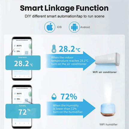 2-Pack Smart WiFi Thermometer with App Notification, Alexa Compatible, White.