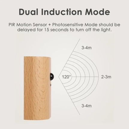 2-Pack LED Wall Lamp with Motion Sensor, Rechargeable, for Garden Fence Stairs and Patio.