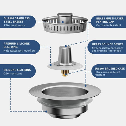 3-in-1 Stainless Steel Sink Strainer with Removable Basket, Easy to Clean Kitchen Strainer.