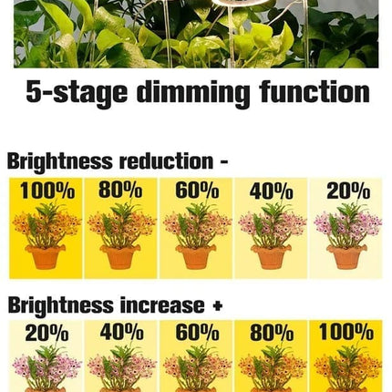 2 pcs USB LED Grow Light 4000K Full Spectrum Plant Lighting with Timer Adjustable, Pink.