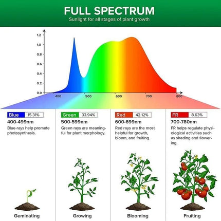 2 pcs USB LED Grow Light 4000K Full Spectrum Plant Lighting with Timer Adjustable, Pink.