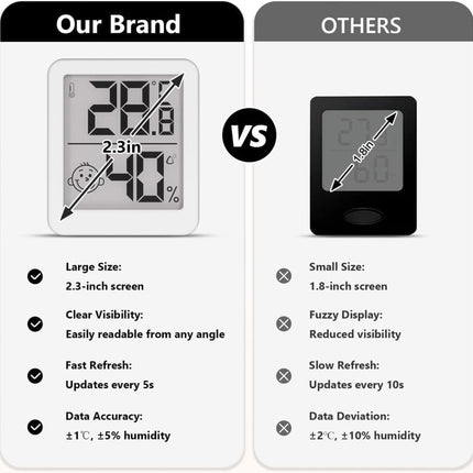 Wireless Thermometer Hygrometer Indoor Outdoor, White Black.