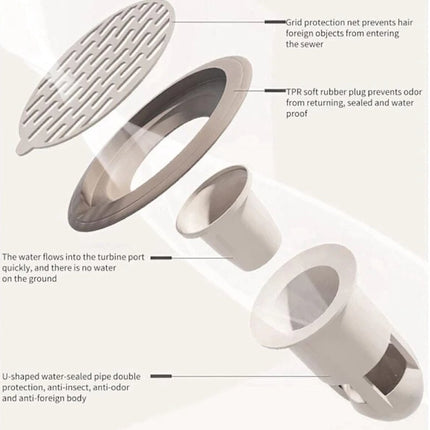 Non-return valve – Odor-proof, for shower/washbasin/kitchen.