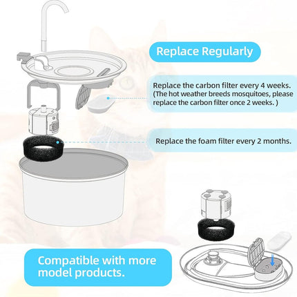 Filter cartridges - For pet water dispensers - including 8 cat fountain filters and 8 pump sponges.