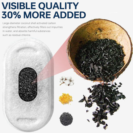 Cat Drinking Fountain Filters - 24 x Cat Fountain Filters - Filter Cartridges for Pet Water Dispensers - Drinking Fountain Filter Refills - Water Filter & Sponge Filter - Cat Water Fountain Accessories - 12 Cat Fountain Filters and 12 Pump Sponges.