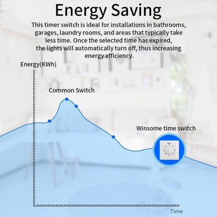 Countdown Switch - 30 minutes - Countdown timer switch - Mechanical countdown timer socket - time switch - timer light switch - with timer - timer socket - for bathroom extractor fan, garage, laundry room, storage room or spa - white.