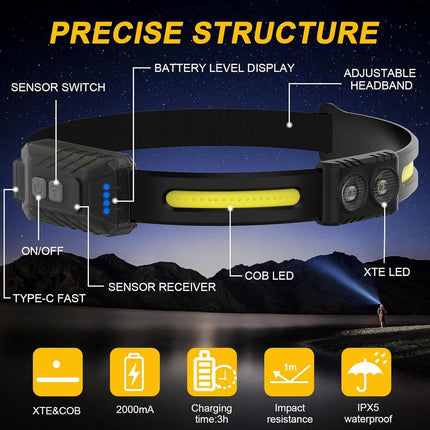 2x LED headlamp - Rechargeable LED Headlamp - head light - rechargeable headlamp - Work light - War emergency kit - for adults running, camping, safety helmet.