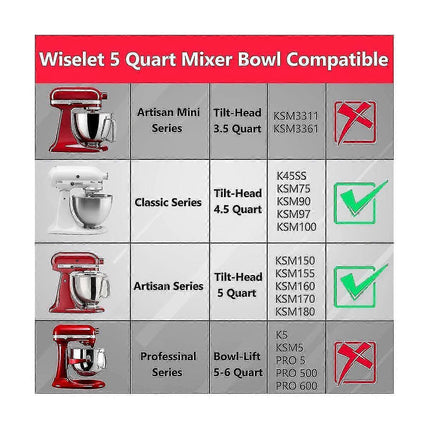 304 Stainless Steel Bowl Compatible with KitchenAid Classic and Artisan 4.5-5 QT Tilt-Head Mixers 5 Quart.