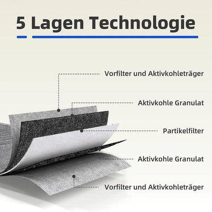 4 pcs activated carbon filter for fan cover Siemens Hz9vrcr0 17004796 / Bosch Hez9vrcr0 17004805 / Neff Z821vr0 17004806, Gaggenau CA282111-Xin.