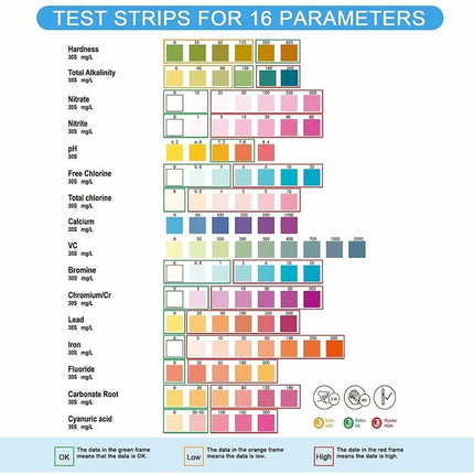 Drinking Water Test Kit 16 in 1, 100 Test Strips for Home Water Quality Testing, Quick \u0026 Simple.