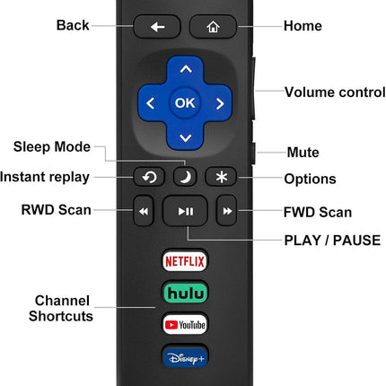 (Pack of 4) 2 Pack Replaced Remote Control only for Roku TV, 2 Pack Remote Control Cover for Roku Remote.