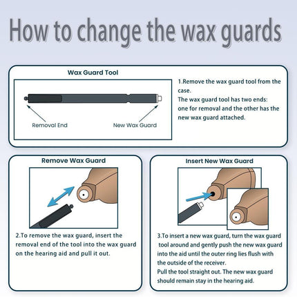 GN Cerustop Wax Guards PN 20439700 Filters for Resound/phonak/Unitron/Resound/Beltone/Widex Heaing Aids with Cleaning Brush Tools Kit and Carry Case-3packs.