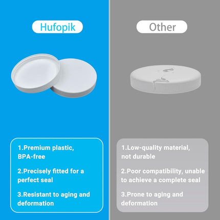 3 Pcs | 110/400 Plastic Replacement Lids | 4.33 inch Caps w/Leak Proof Liner | For Large Glass or Plastic Wide Mouth Jar， Food-Grade Storage Caps for Canning Jars.