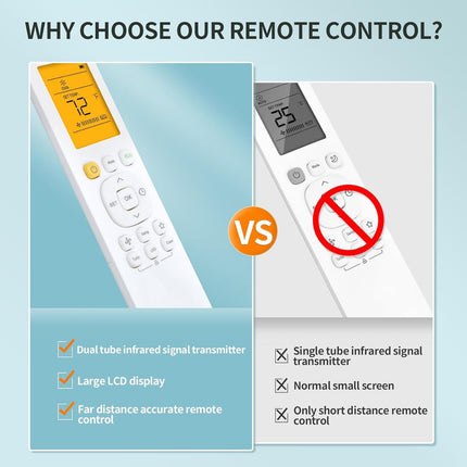 Replacement Remote Control Compatible with Pioneer 12,000 BTU 21.4 SEER2 Ductless Mini-Split Inverter+ Air Conditioner.