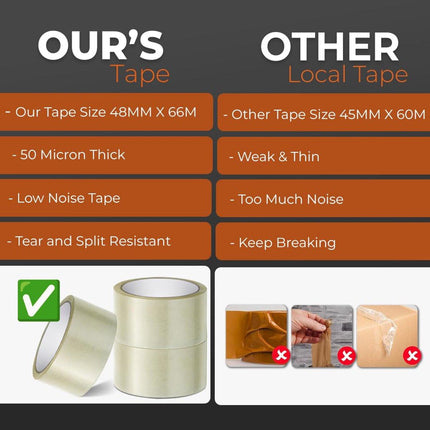 Transparent packaging tape on a roll - 48 mm x 66 m - Strong - Low noise - Strong, extra adhesive - For packing boxes - Parcel tape for shipping and long-term storage (transparent, 3 rolls).
