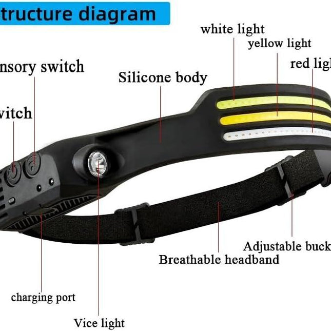 LED Headlamp – 3 Colors Light (White/Red/Yellow) – 1000Lumens – 5 Light Modes – USB Rechargeable – Motion Sensor – Waterproof Design for Cycling, Camping & Night Fishing.