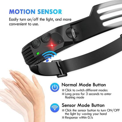 LED Headlamp – 3 Colors Light (White/Red/Yellow) – 1000Lumens – 5 Light Modes – USB Rechargeable – Motion Sensor – Waterproof Design for Cycling, Camping & Night Fishing.