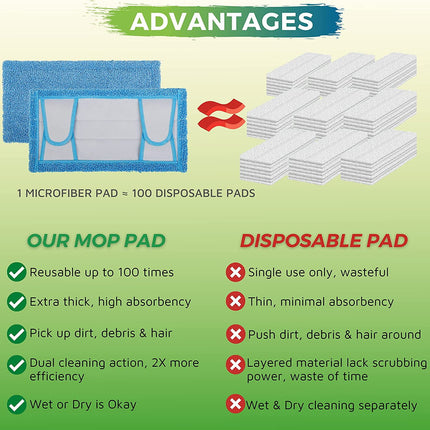 Reusable Microfiber Mop Pads for Swwiffer Sweper & All 10-12 Inch Flat Mop, Upgraded Wet Dry Cleaning Pads for All Hard-Floor, Reusable & Washable Sweeper Refills (4 Pack) Blue.