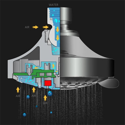 High Pressure Shower Head, Heavy Duty High Flow Pressure Rain, Fixed Showerhead 5-Setting with Bathroom Showerhead with Adjustable Brass Ball Joint, 1 Pcs, 4x3.25 4" x 3.25" Silver.