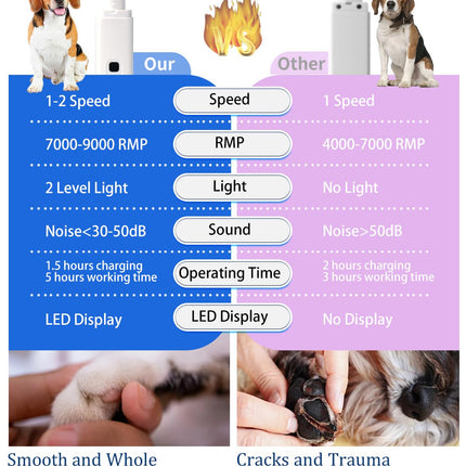 Pet Care.