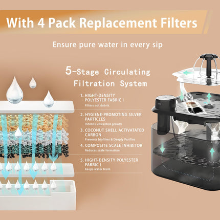 Cat Drinking Fountain - Water Fountain - Dog Drinking Bowl - Automatic Drinking Bowl - Cat Fountain - Dog Fountain - Water Dispenser - Whisper-Quiet - Includes 8 Filters - LED Lighting - Water Bowl - Pet Accessories - 2.8 Liters - White - 1 Piece.
