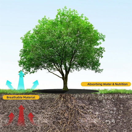 Tutuviw Non Woven Tree Ring, 24.4 inches Round Tree Base Weed Barrier Fabric Cover, Degradable and Reusable Tree Mulch Ring for Landscaping Weed Control, Root Protection Mat.