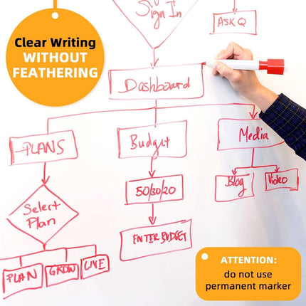 Dry Erase Sticker for Wall Tutuviw White Board Paper with 3 Markers Self-Adhesive Message Board Decal Cuttable Whiteboard Sticker Self-Adhesive White Board Roll Wallpaper for Office(17.7"×78.7").