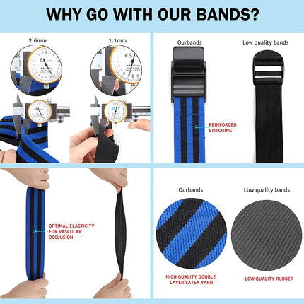 Blood Flow Restriction Bands for Women Glutes & Hip Building, Occlusion Training Bands, Best Fabric Resistance Bands for Exercising Your Butt, Squat, Thigh, Fitness Blue.