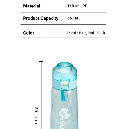 0 Sugar 0 Calorie Scented Water Bottle Blue.