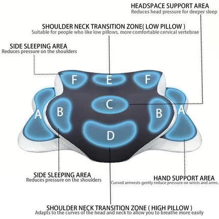 Dark grey  Ergonomic Memory Foam Butterfly Neck Pillow, C-shaped/Dual Height Adjustable, with Transparent Lid Support – for Side Sleeping, Back Sleeping, and Pillow-Assisted Sleep, Ideal for Travel and Bed Use.