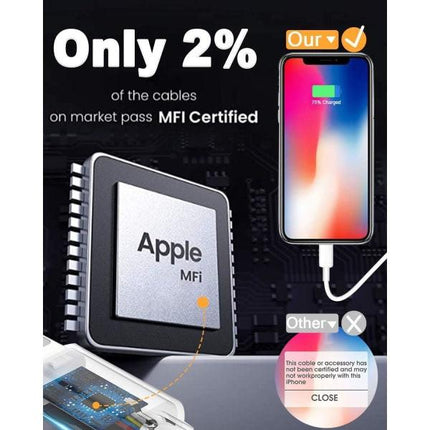 4-Pack Apple MFi Certified Lightning Charging Cable 1.8m – Compatible with iPhone 12/11/X/XR/XS/8/7.