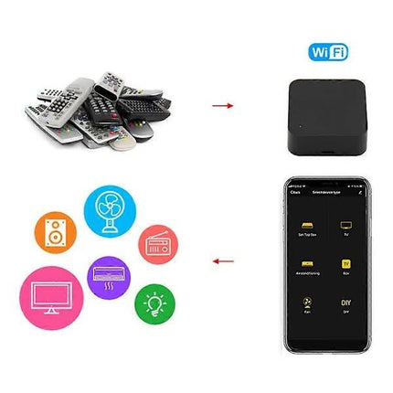 S06 Tuya Smart Wireless Remote Control Universal WiFi Infrared Remote Control Support IR Enabled.