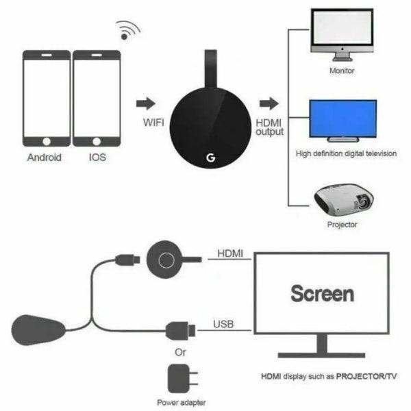 5G Chromeca - Wireless Display.