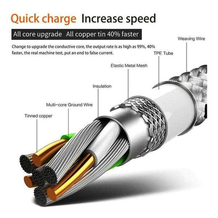 3m Type C USB Charger Fast Charging Cable for Samsung Galaxy S21 S22 S23 Red.