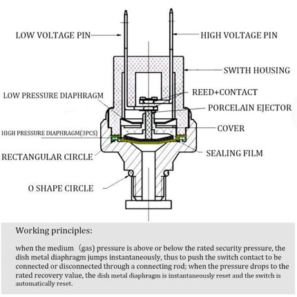 Air Pressure Switch for Air Compressor.
